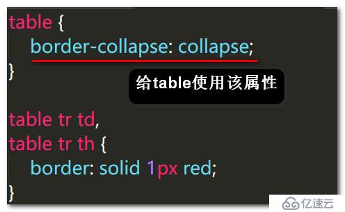 css控制table边框样式