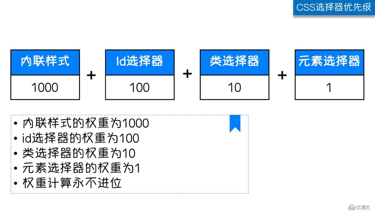 前端基础02 CSS