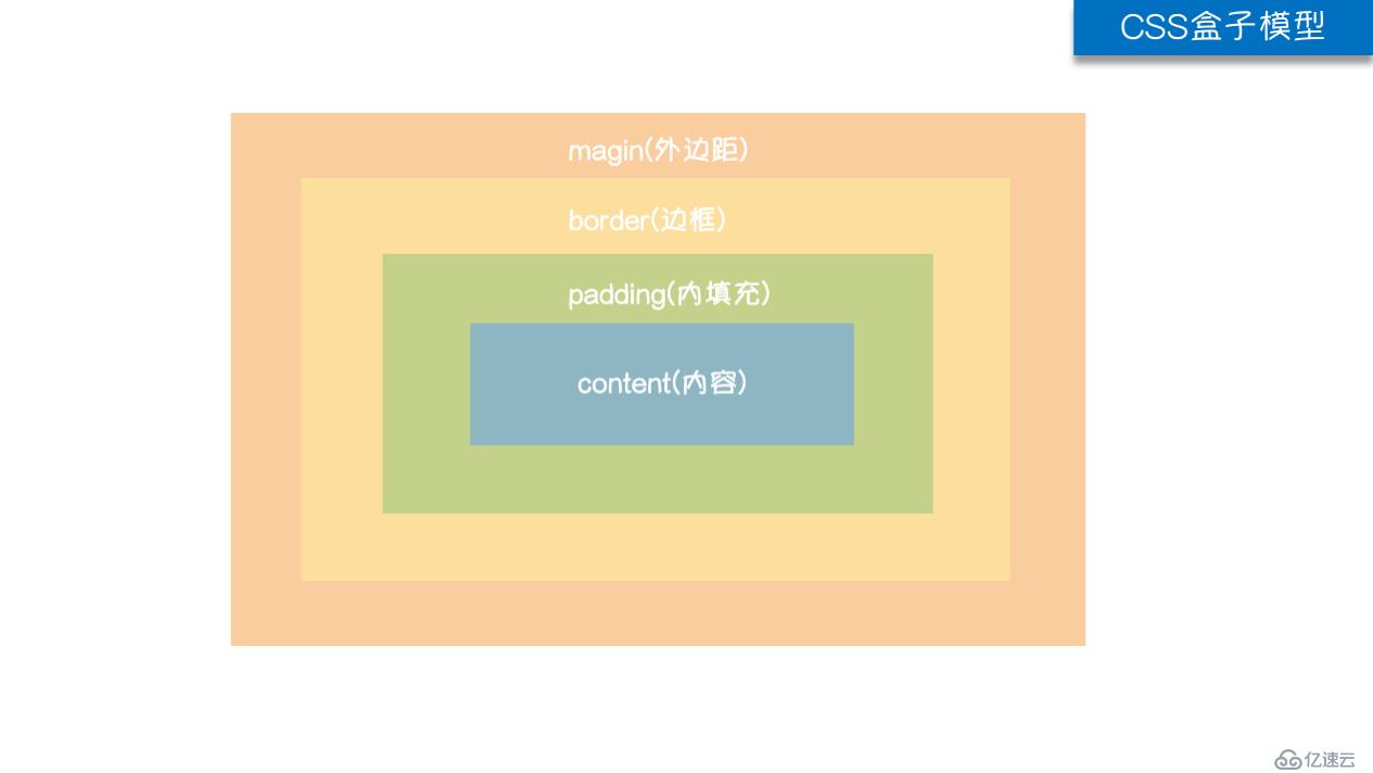 前端基础02 CSS