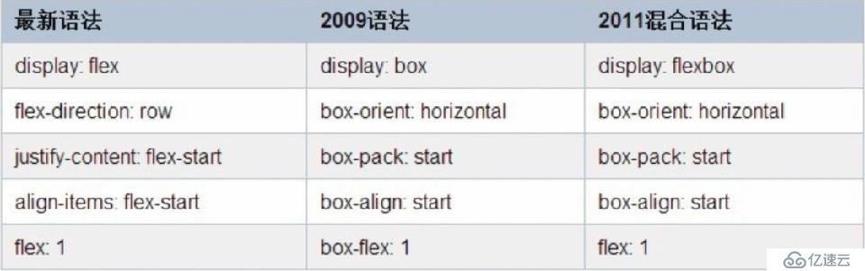 彈性盒媒體查詢