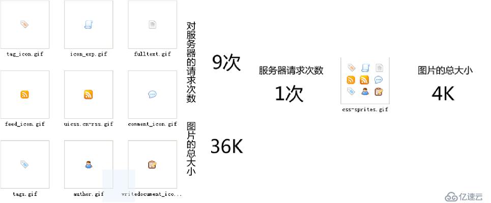 css图片整合