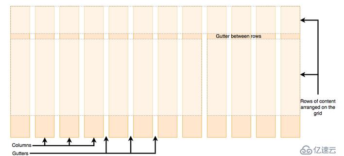 CSS Grid 网格布局