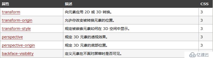 CSS基础知识点有哪些