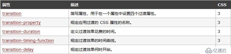 CSS基础知识点有哪些