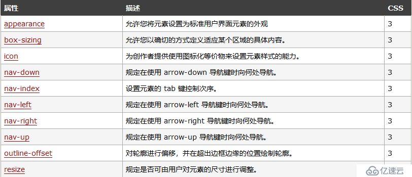 CSS基础知识点有哪些