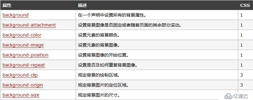 CSS基础知识点有哪些