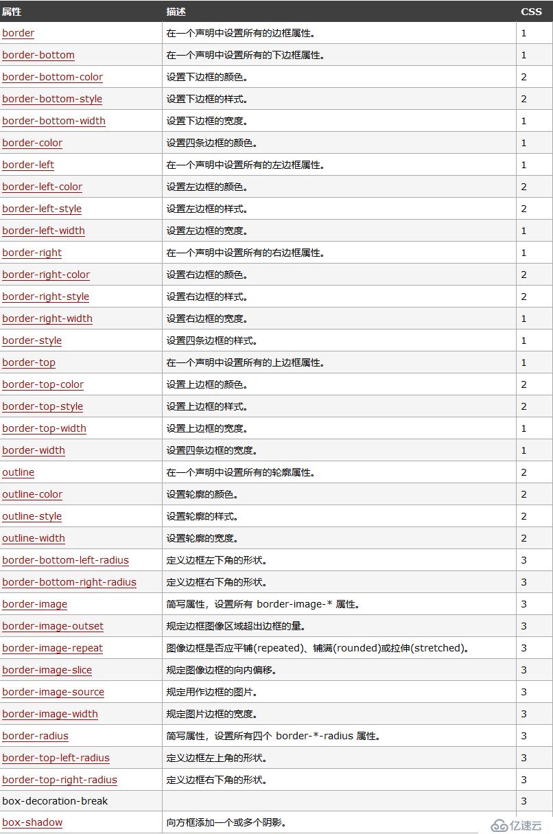 CSS基础知识点有哪些