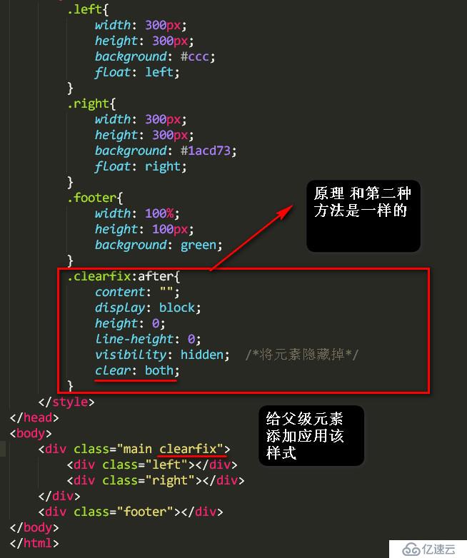 css中常用的清楚浮动的方法