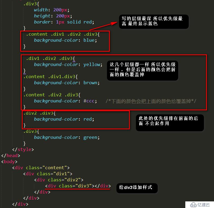 css中样式的优先级简单总结