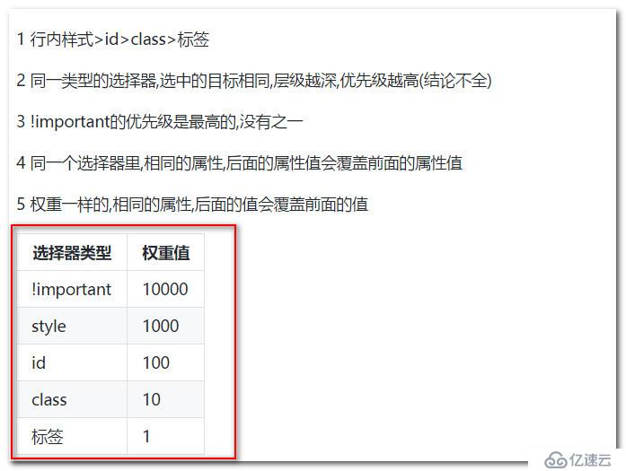 css中样式的优先级简单总结