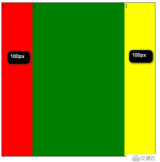 css3中弹性布局flex简单总结2