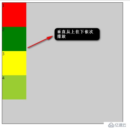 css3中弹性布局flex简单总结1