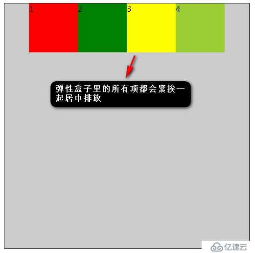 css3中弹性布局flex简单总结1