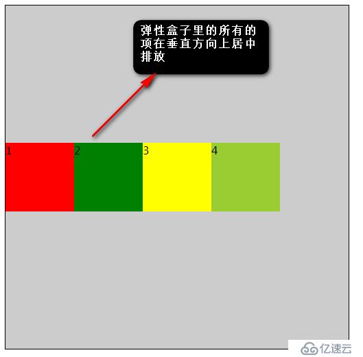 css3中弹性布局flex简单总结1