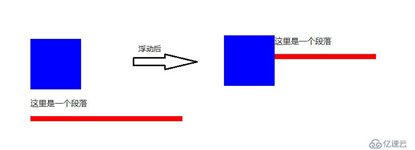 CSS的浮动及其在布局中的应用