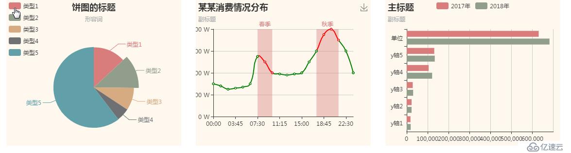 使用Echarts几分钟制作出折线图、饼图、柱状图等