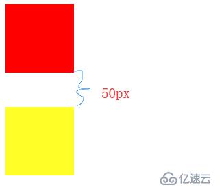 2）前端的css排版布局