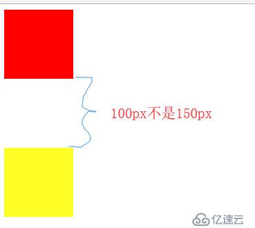 2）前端的css排版布局