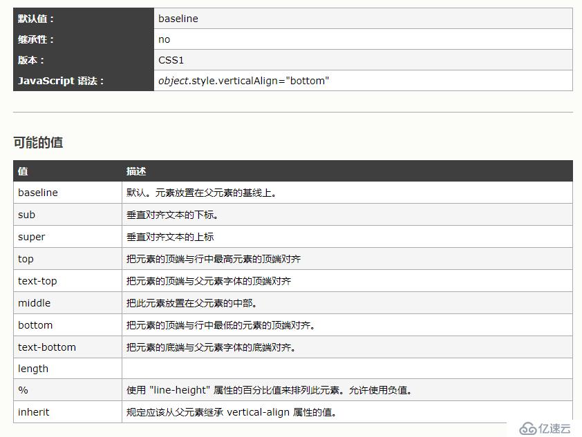 display:inline-block 无序列表布局的文字错位问题及解决方法