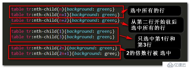 CSS3中新增属性总结