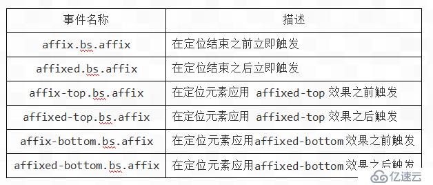 Bootstrap 附加导航插件