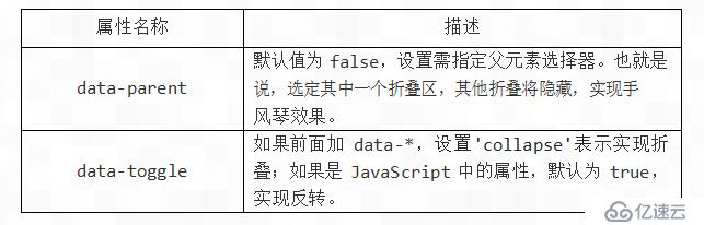 Bootstrap如何实现按钮和折叠插件