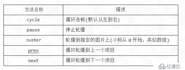 Bootstrap 轮播插件