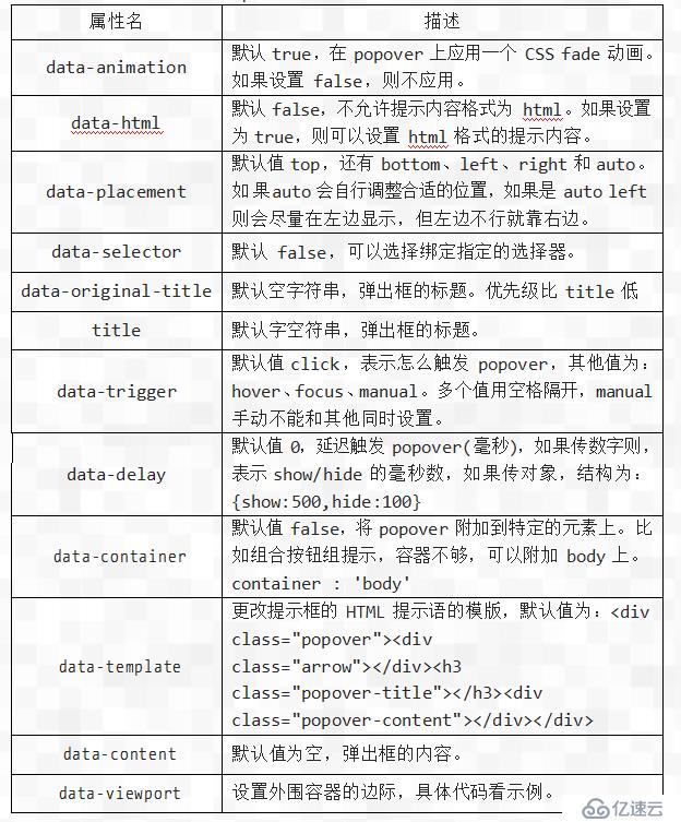 使用Bootstrap弹出框和警告框插件详解