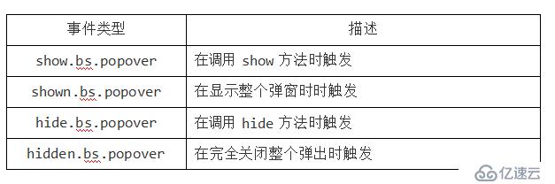 使用Bootstrap弹出框和警告框插件详解