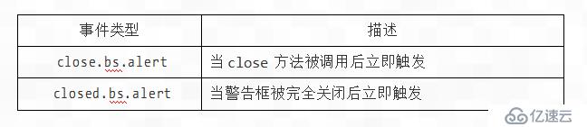 使用Bootstrap弹出框和警告框插件详解