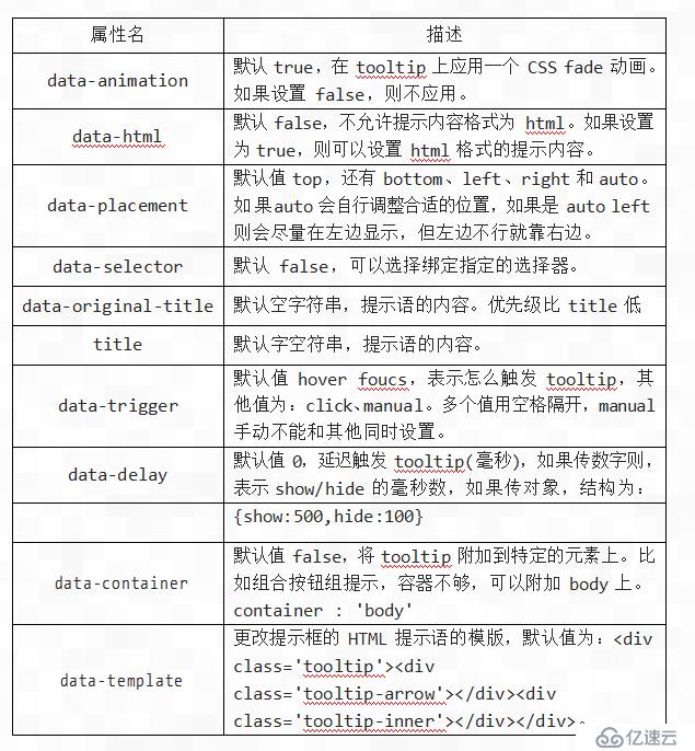 Bootstrap 标签页和工具提示插件