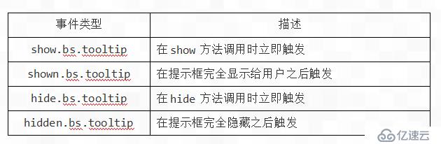 Bootstrap 标签页和工具提示插件