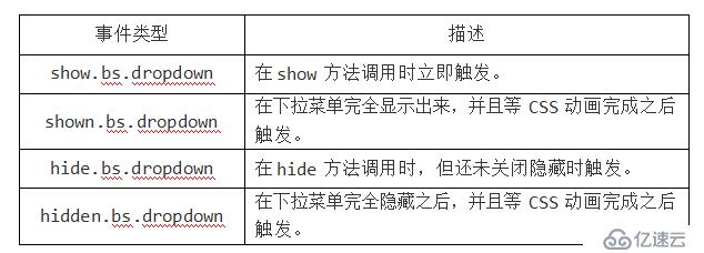 Bootstrap 下拉菜單和滾動監(jiān)聽插件