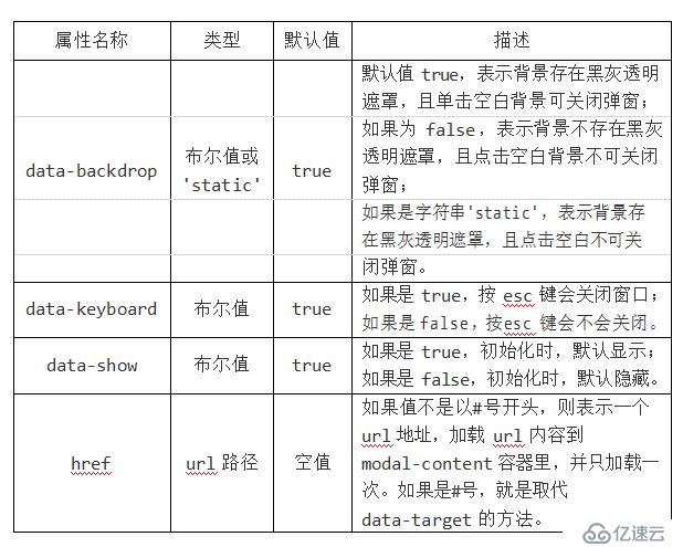 Bootstrap 模态框插件