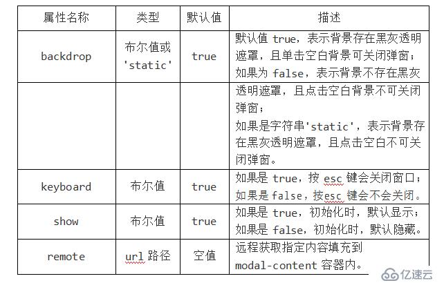 Bootstrap 模態(tài)框插件