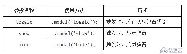 Bootstrap 模态框插件