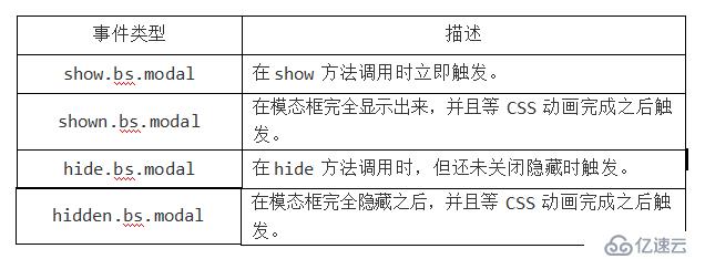 Bootstrap 模態(tài)框插件