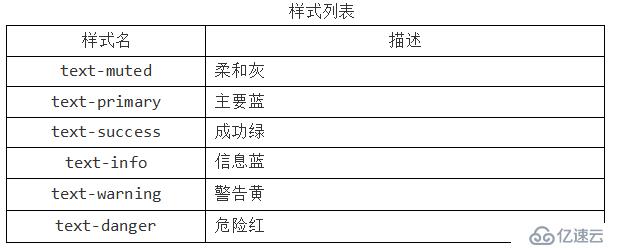 輔組類和響應(yīng)式工具