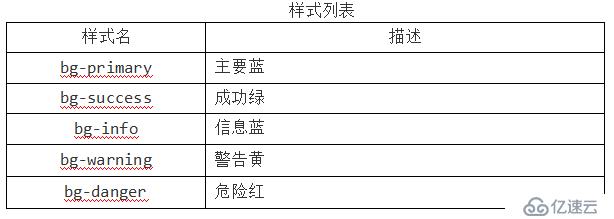 辅组类和响应式工具