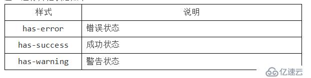 Bootstrap 表單和圖片