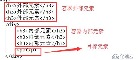 css相對(duì)定位不占用空間