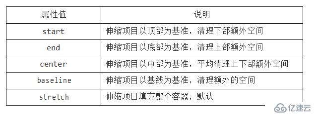 CSS3 弹性伸缩布局