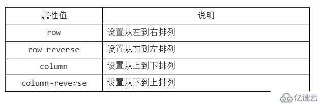 CSS3 弹性伸缩布局