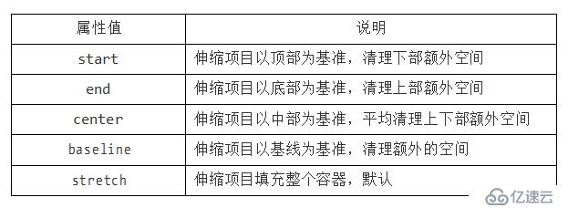 CSS3 弹性伸缩布局