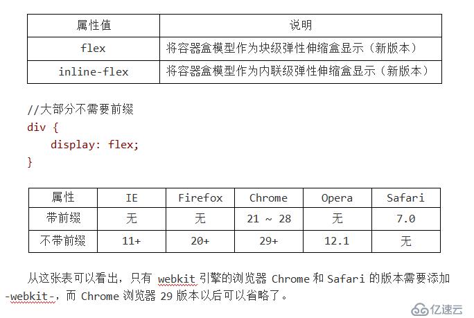 CSS3 弹性伸缩布局