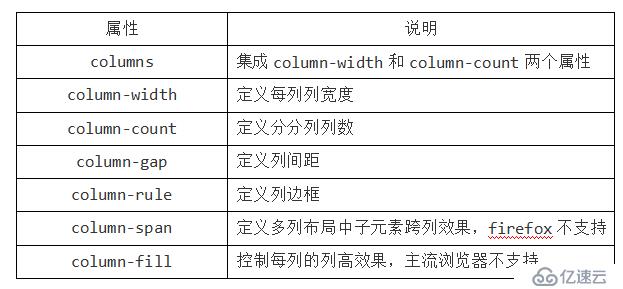 CSS3 多列布局