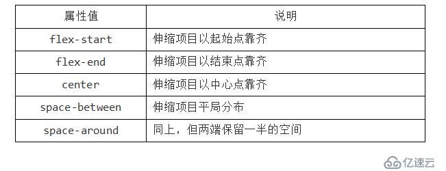 CSS3 弹性伸缩布局