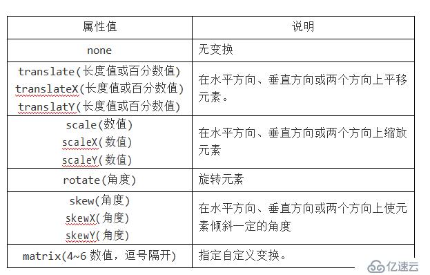 HTML CSS笔记变形效果-过渡效果-动画效果