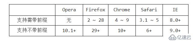 Border box-sizing resize