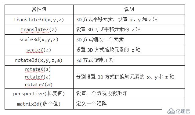 HTML CSS笔记变形效果-过渡效果-动画效果